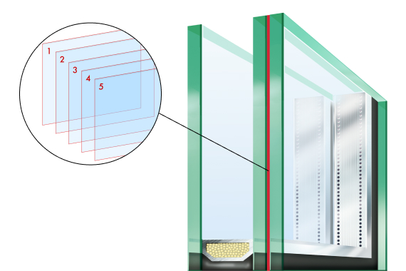 Option example: Impact resistant glass with 5 layers of polymer film